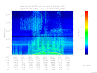 MARSIS AIS plot