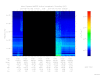 MARSIS AIS plot