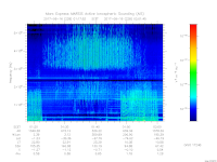 MARSIS AIS plot