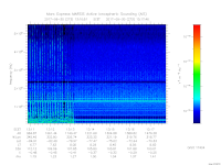 MARSIS AIS plot