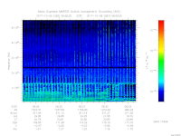 MARSIS AIS plot