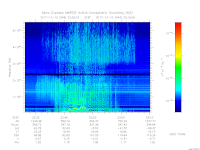 MARSIS AIS plot