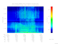 MARSIS AIS plot