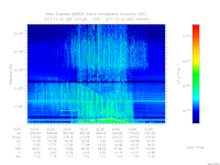MARSIS AIS plot