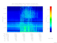 MARSIS AIS plot