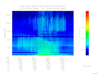 MARSIS AIS plot