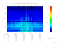 MARSIS AIS plot