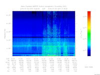 MARSIS AIS plot