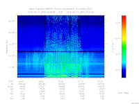 MARSIS AIS plot