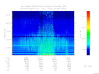 MARSIS AIS plot