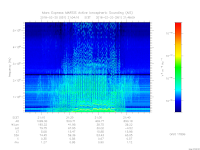 MARSIS AIS plot