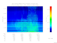 MARSIS AIS plot