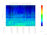 MARSIS AIS plot
