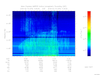 MARSIS AIS plot