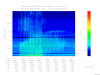 MARSIS AIS plot