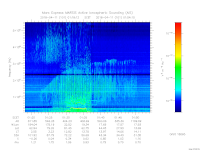 MARSIS AIS plot