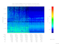 MARSIS AIS plot