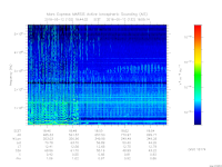 MARSIS AIS plot