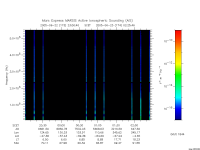 marsis ais plot