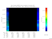 marsis ais plot