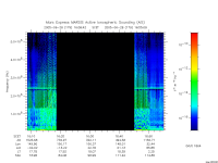 marsis ais plot