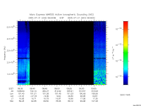 marsis ais plot