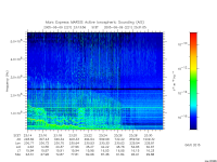 marsis ais plot