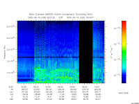 marsis ais plot