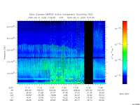 marsis ais plot