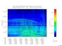 marsis ais plot