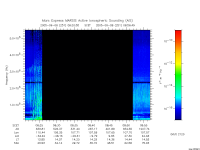 marsis ais plot