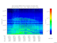 marsis ais plot
