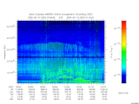 marsis ais plot
