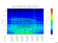 marsis ais plot