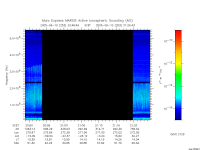 marsis ais plot