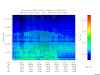 marsis ais plot