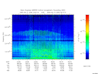 marsis ais plot