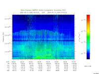 marsis ais plot