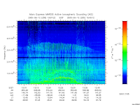marsis ais plot