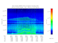 marsis ais plot