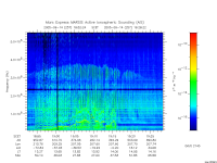 marsis ais plot