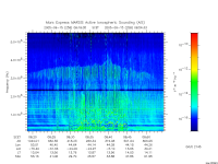 marsis ais plot