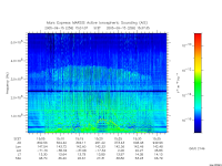 marsis ais plot