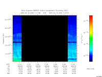 marsis ais plot