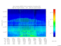 marsis ais plot