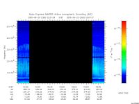 marsis ais plot