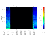 marsis ais plot