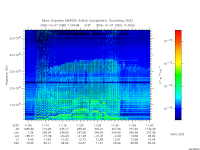 marsis ais plot