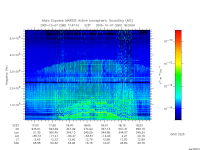 marsis ais plot