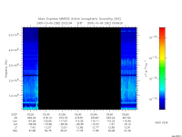 marsis ais plot